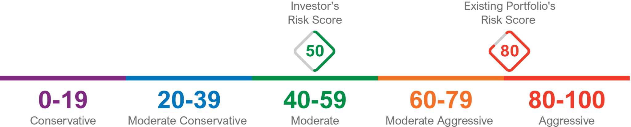 Risk-Score-Scale-2048x415-1